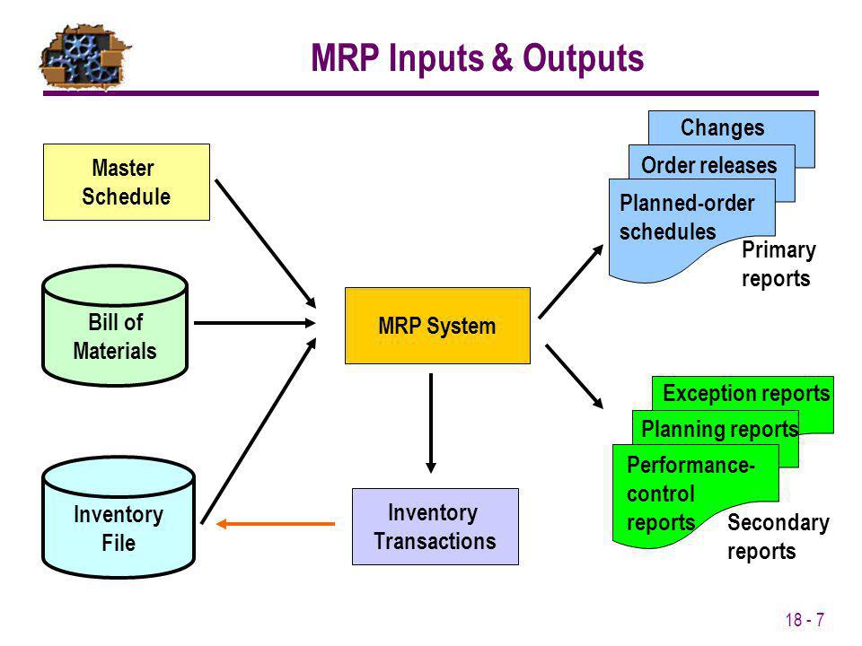 MRP useful Report Programs